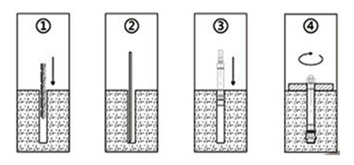 自切底穿透式安裝 自切底穿透式安裝