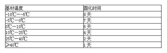 注射式植筋膠凝結時間