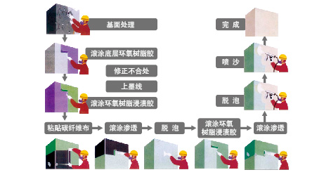 什么是碳纖維膠的“指干時(shí)間”？