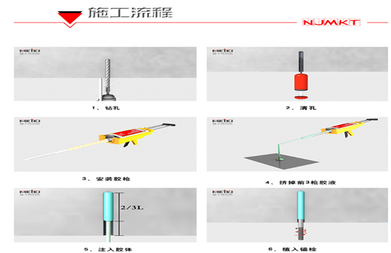 施工流程分六步走，如有疑難曼卡特技術(shù)人員免費(fèi)來幫忙！
