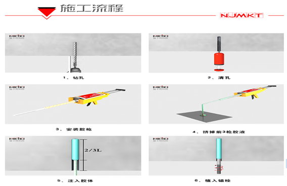 植筋膠加固流程不清楚？曼卡特免費為您提供免費技術服務！