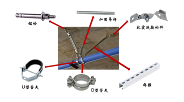 曼卡特抗震支架，用心做好產品！