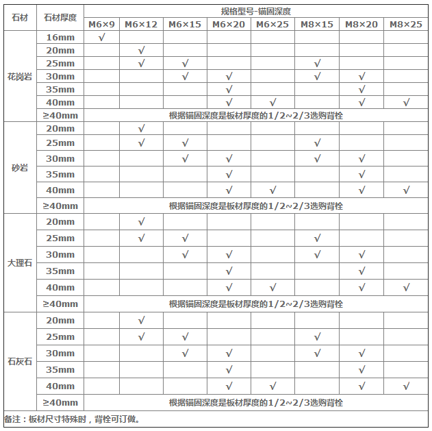 曼卡特316不銹鋼敲擊式背栓規格型號-錨固深度 曼卡特316不銹鋼敲擊式背栓規格型號-錨固深度