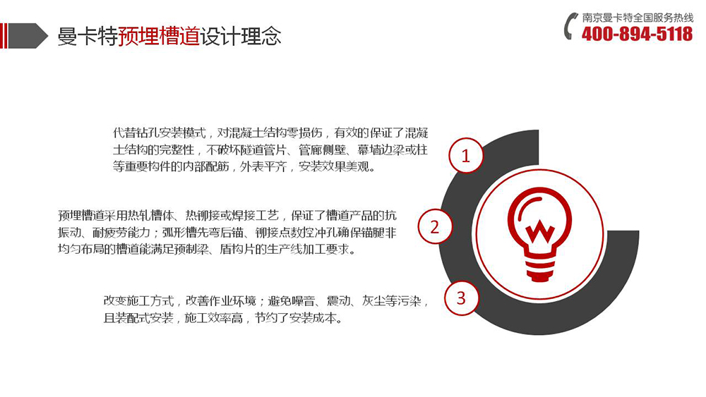 預(yù)埋槽道_06_曼卡特預(yù)埋槽道設(shè)計理念