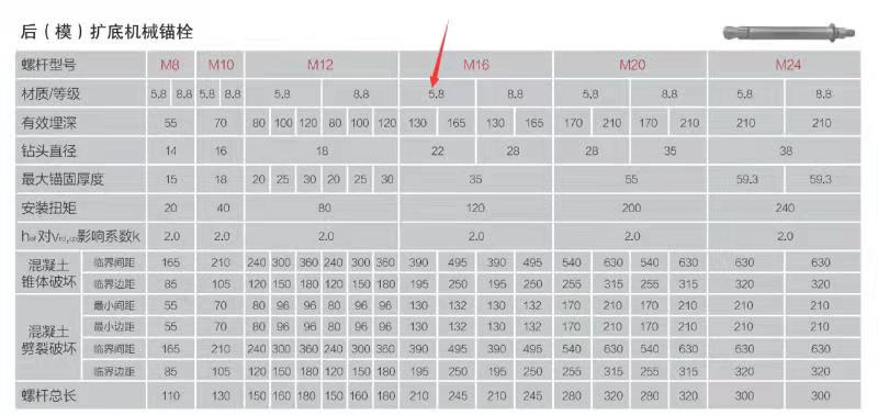 M16后擴(kuò)底錨栓型號(hào)基材厚度最小要多少