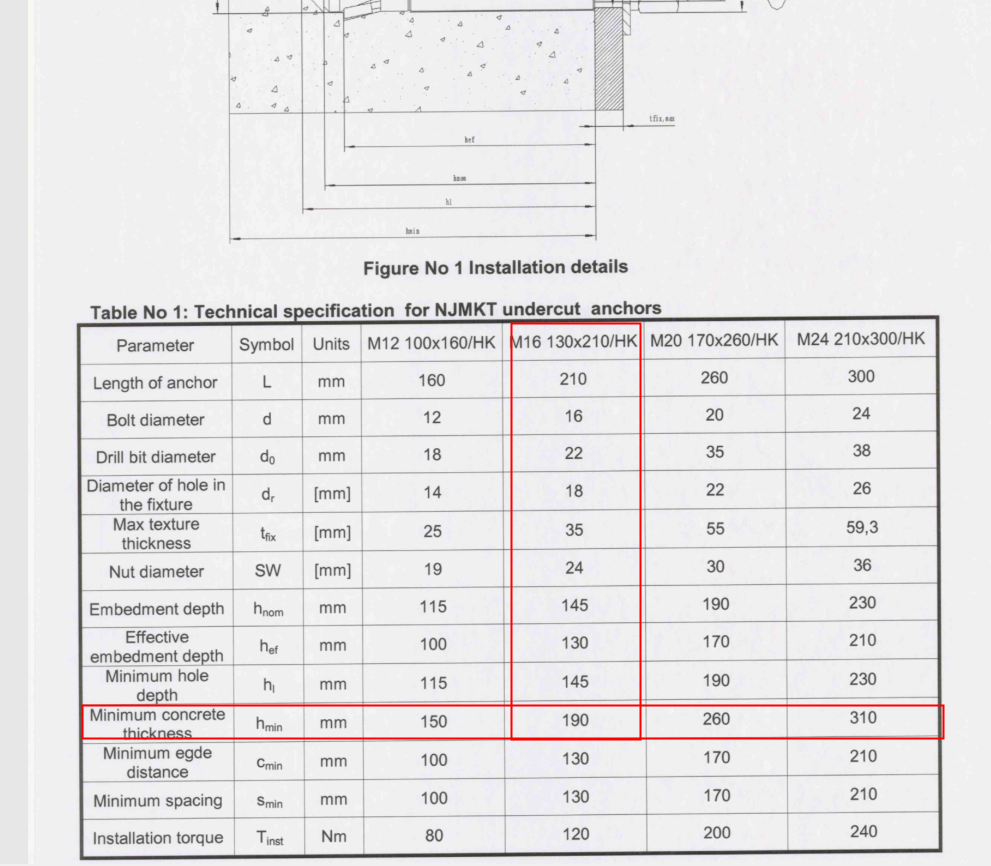 M16后擴(kuò)底錨栓型號(hào)基材厚度最小要多少3