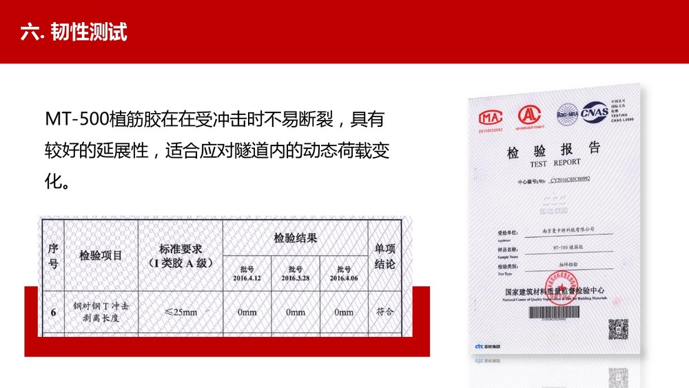 壽命100年的曼卡特植筋膠 (28)